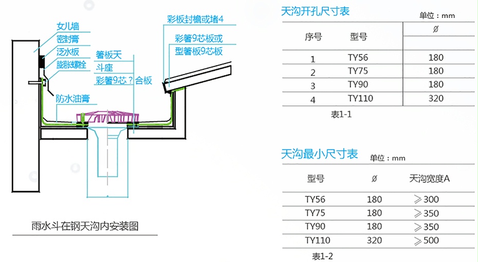 虹吸雨水斗安装图释