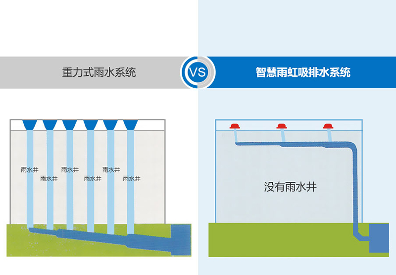 智慧雨防污染 · 更卫生