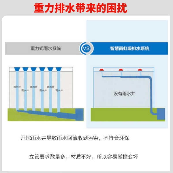 屋面虹吸雨水排水效果 智慧雨