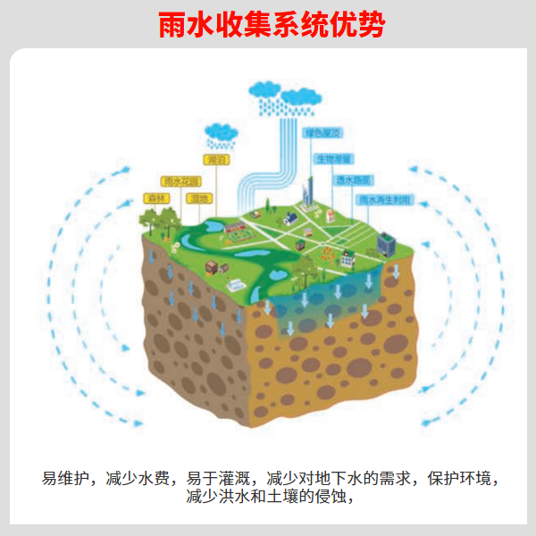 农村房屋雨水收集系统 智慧雨