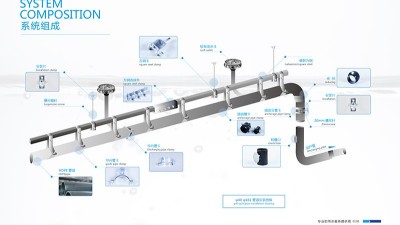 屋面虹吸排水系统 智慧雨