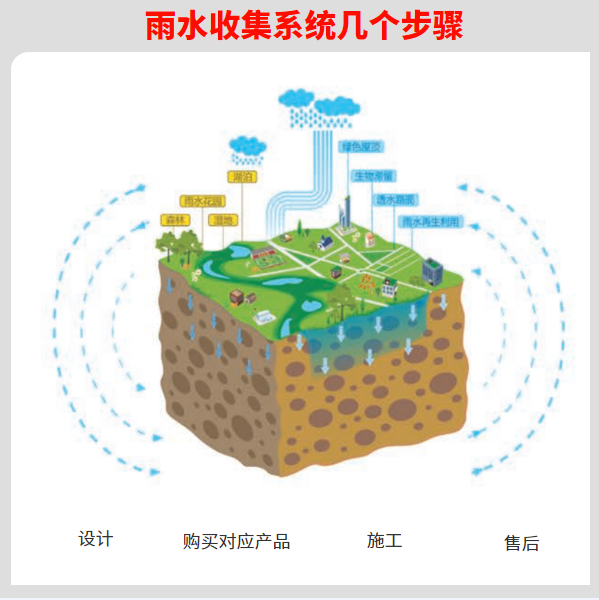 浙江雨水收集系统企业 智慧雨