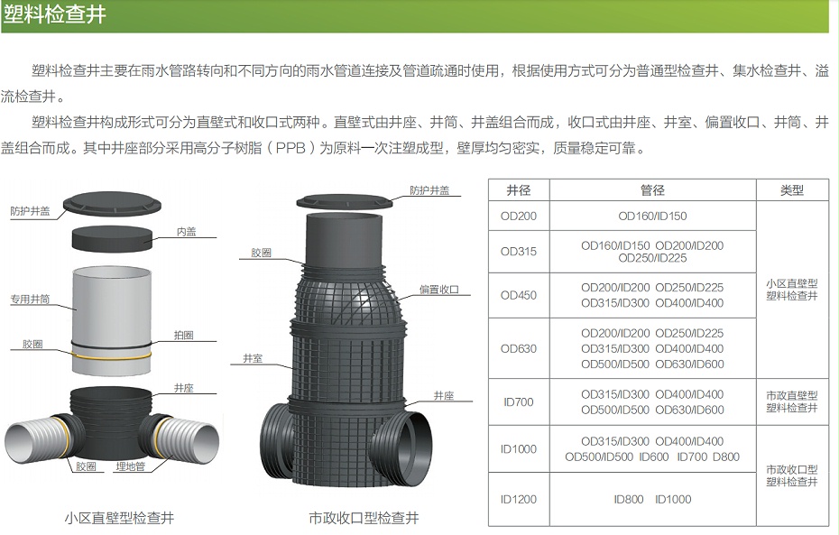 塑料检查井说明