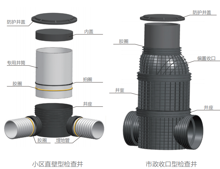 塑料检查井