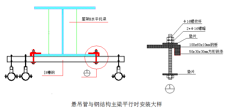 屋面虹吸排水施工组织方案