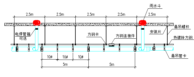 屋面虹吸排水施工组织方案