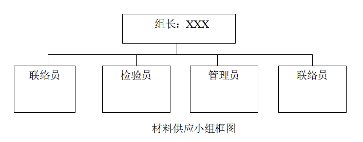 屋面虹吸排水施工组织方案