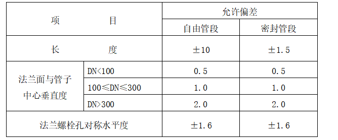 屋面虹吸排水施工组织方案