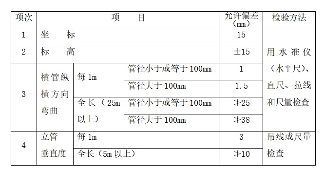 屋面虹吸排水施工组织方案