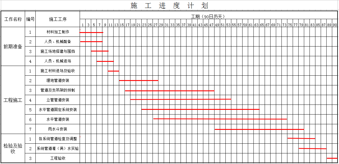 屋面虹吸排水施工组织方案