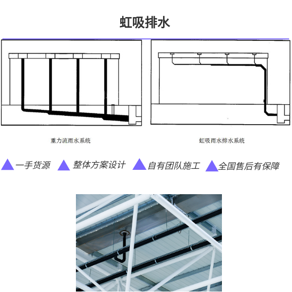 屋面虹吸排水系统是压力流 智慧雨