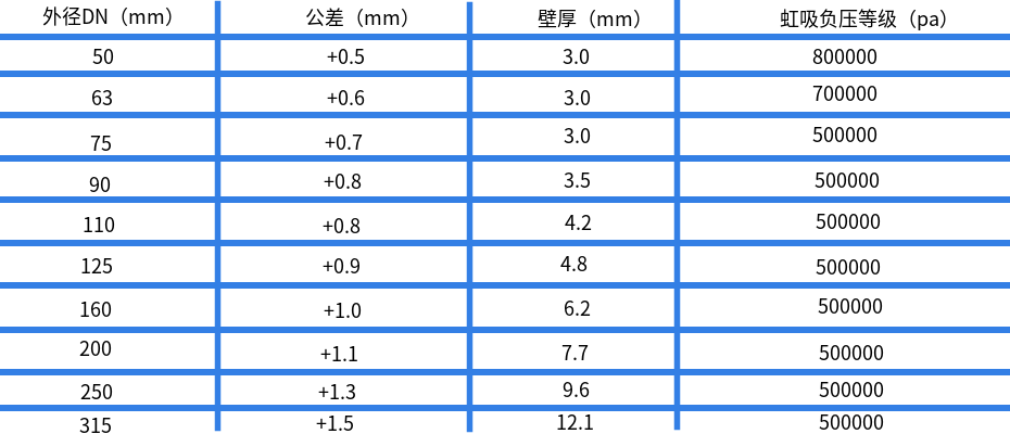 虹吸排水管规格