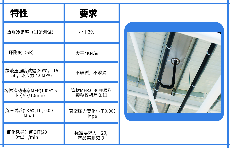 虹吸排水管相关说明