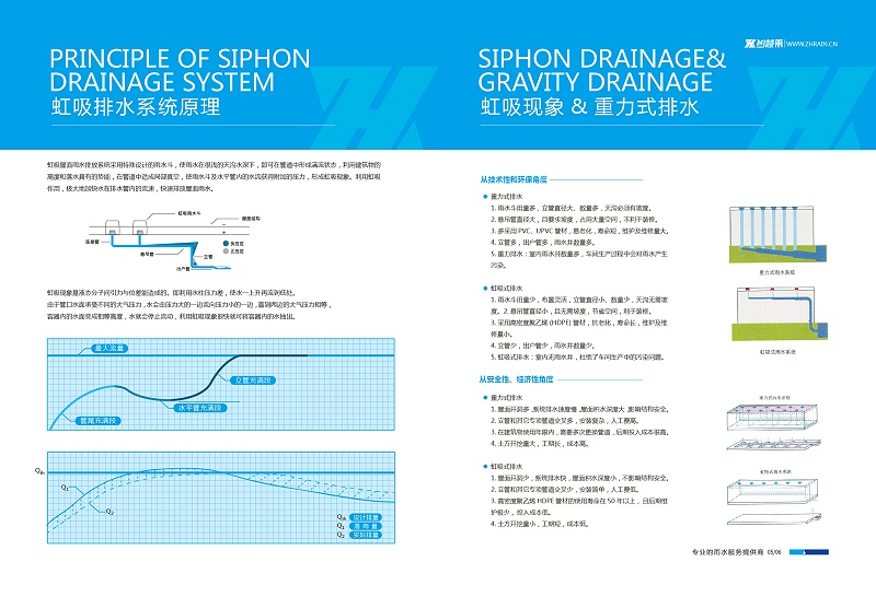 屋面排水的虹吸原理 智慧雨