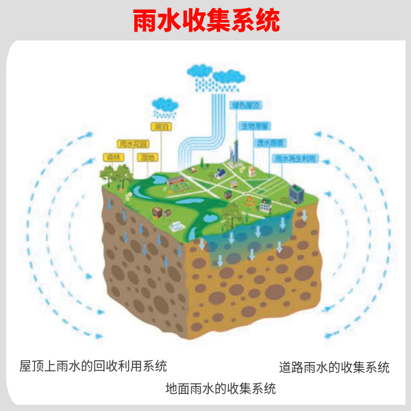 四川雨水收集企业 智慧雨