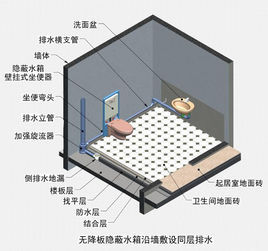 同层排水系统优缺点 智慧雨排水