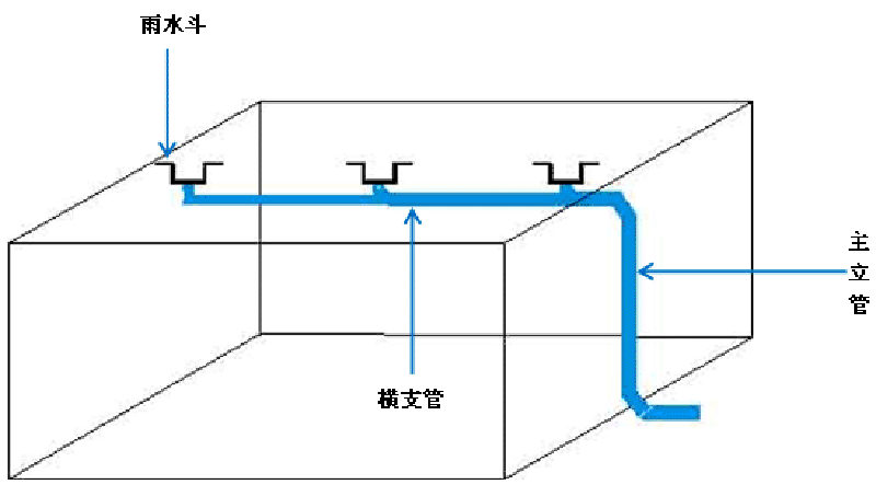 屋面虹吸雨水排水 智慧雨