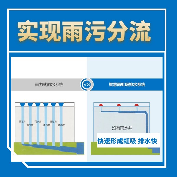 排水虹吸雨水斗 智慧雨