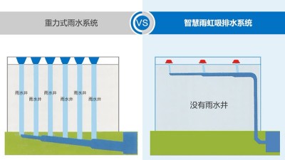 智慧雨虹吸与重力对比