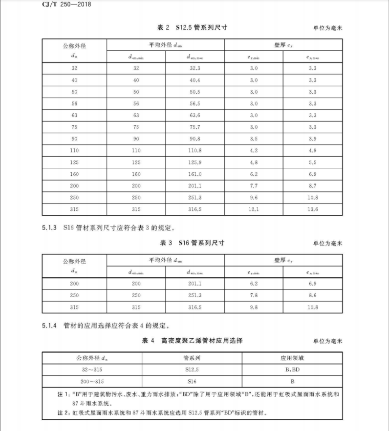 虹吸排水管标准