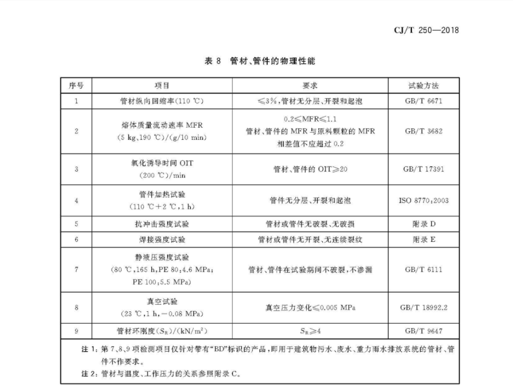 虹吸排水管标准