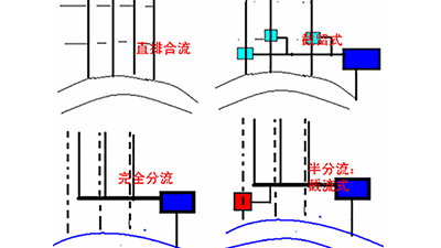 排水体制 智慧雨