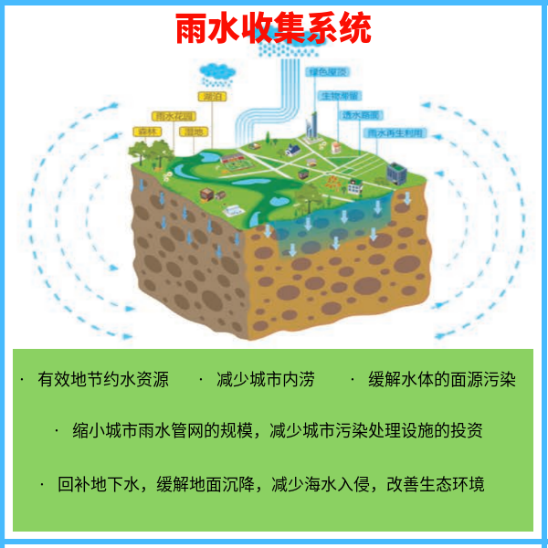 雨水收集的水 智慧雨