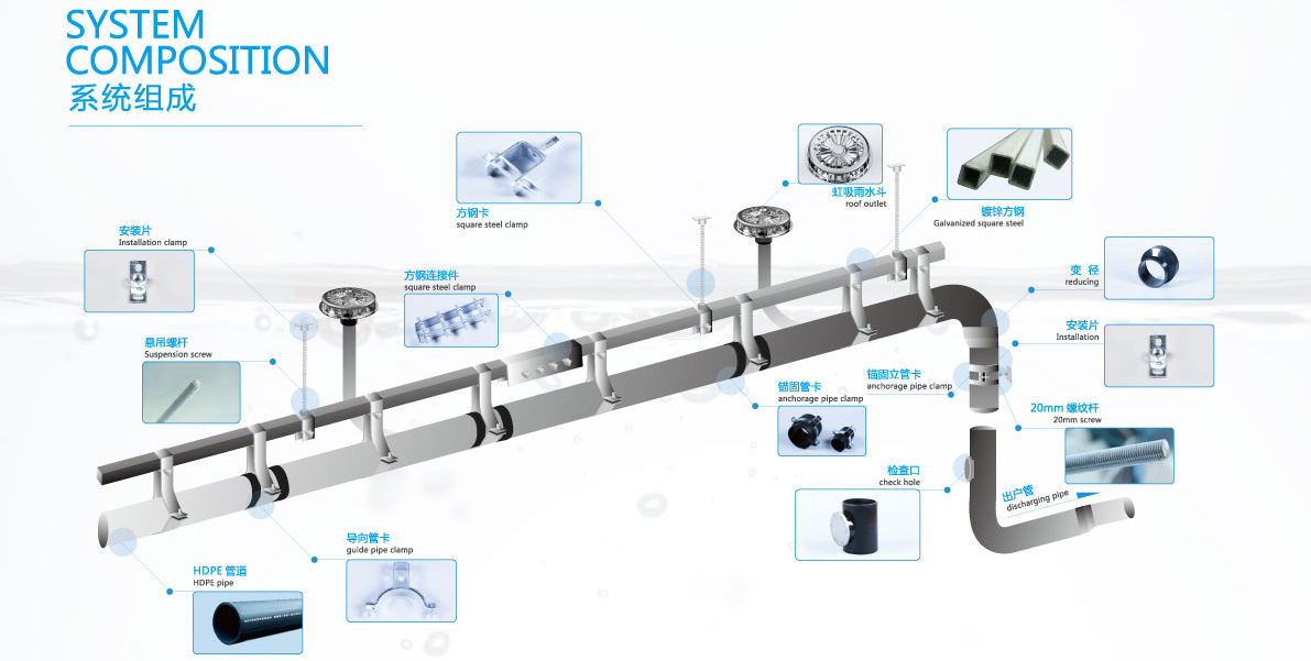 屋面虹吸排水系统组成
