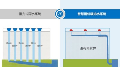 屋面雨水 虹吸排水系统 智慧雨