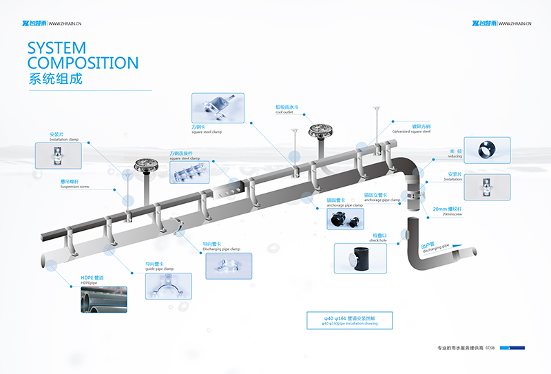 屋面虹吸雨水排放系统 智慧雨排水