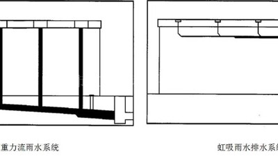 重力排水和虹吸排水 智慧雨