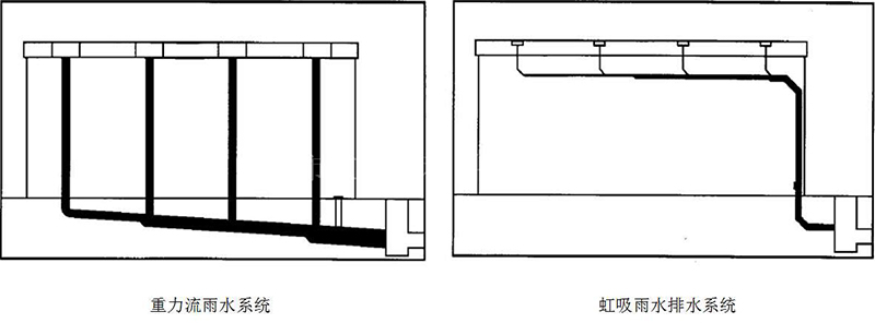 虹吸式屋面雨水排水 智慧雨