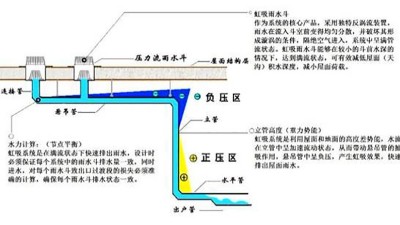 智慧雨虹吸排水原理