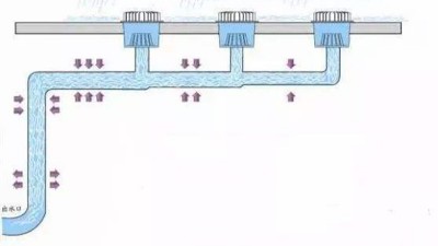 智慧雨屋面虹吸排水