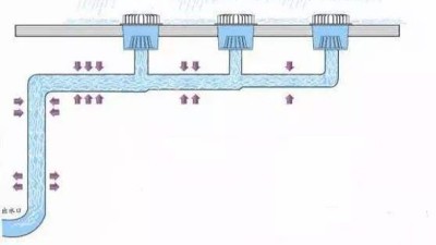 智慧雨虹吸排水原理图
