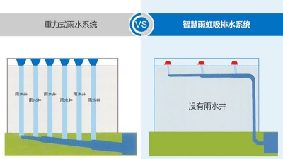 湖州建筑虹吸排水系统 智慧雨