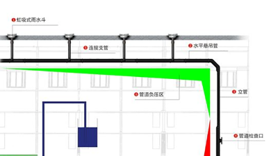 智慧雨虹吸排水原理