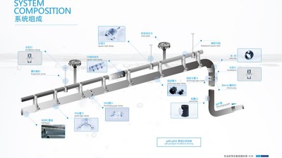 大厂房虹吸排水系统 智慧雨