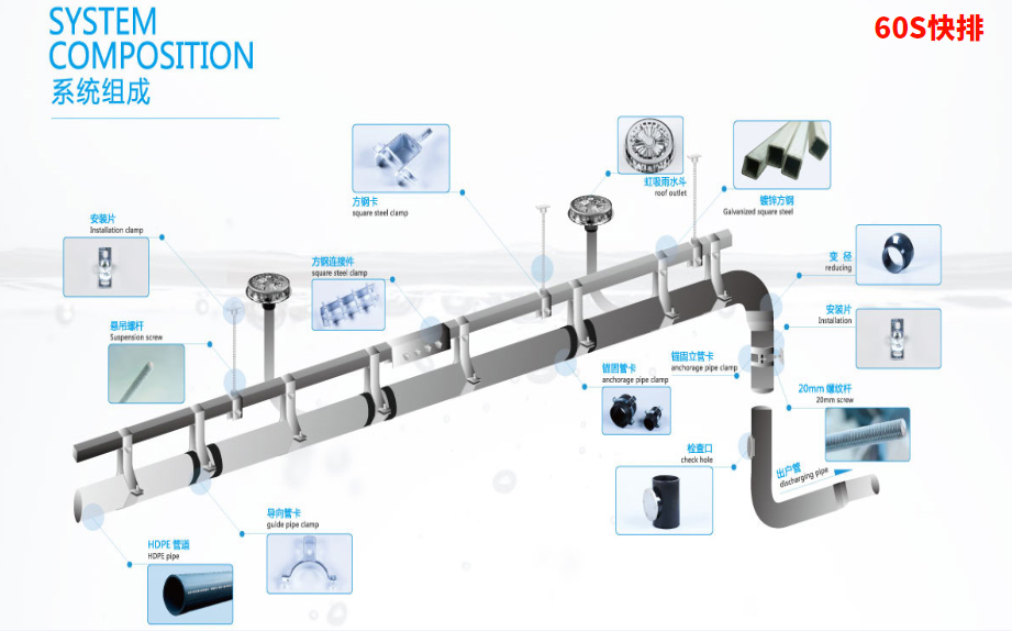 屋面虹吸排水系统组成