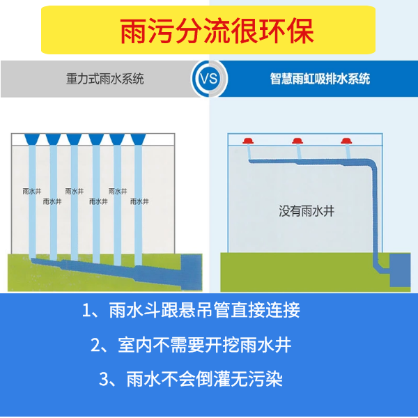 钢结构厂房虹吸式雨水斗怎么装 智慧雨