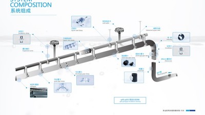虹吸排水系统组成 智慧雨