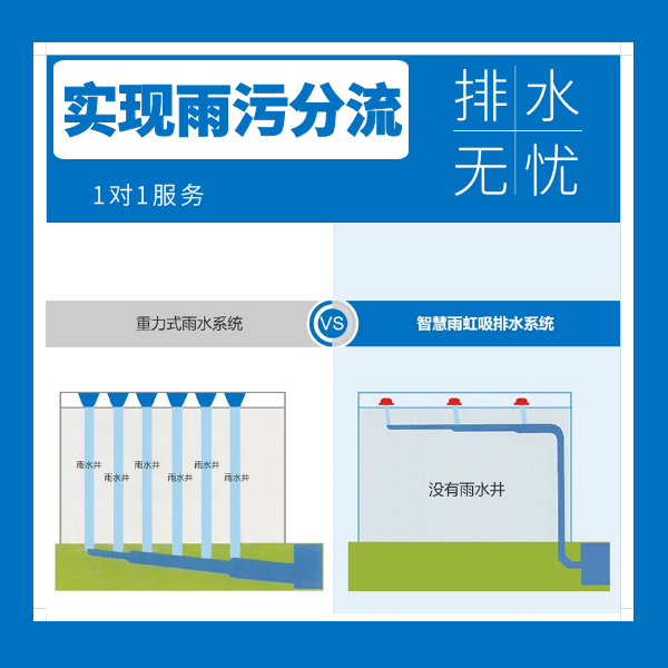 钢结构厂房虹吸排水系统 智慧雨