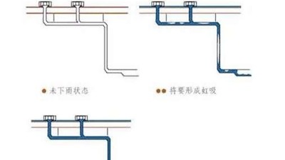 虹吸形成智慧雨