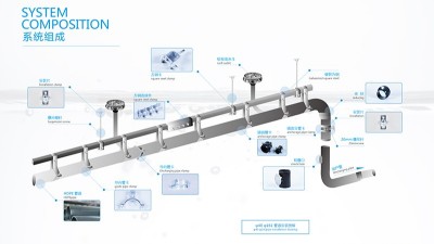 屋面排水系统采用虹吸式 智慧雨