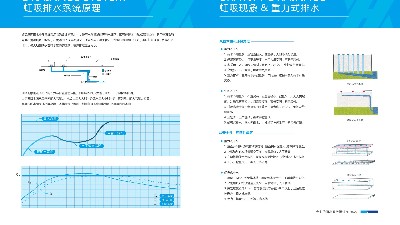 智慧雨虹吸排水说明