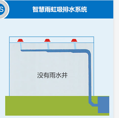 建筑虹吸排水的应用和原理 智慧雨