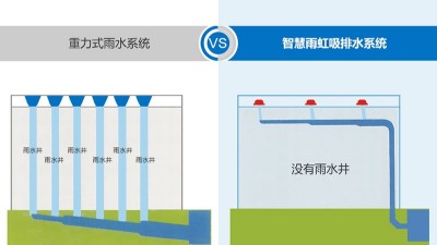 虹吸排水和重力排水 智慧雨