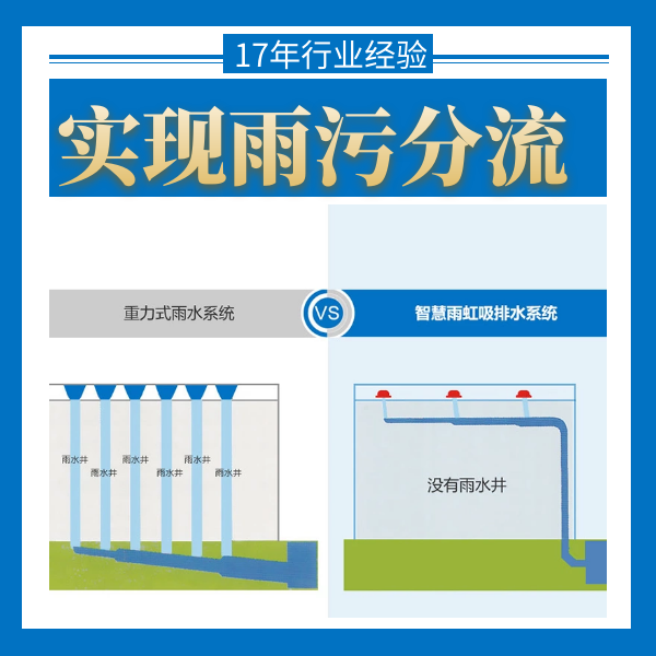 屋面虹吸式排水系统 智慧雨