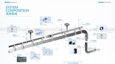智慧雨虹吸排水系统