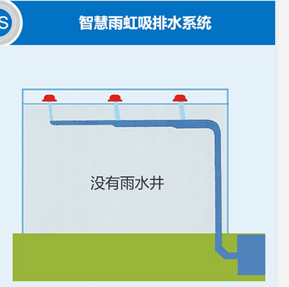屋面虹吸雨水系统价格贵不贵 智慧雨